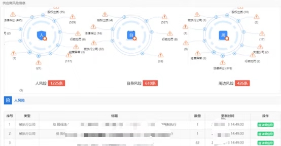 發(fā)改委發(fā)文：推進(jìn)“互聯(lián)網(wǎng)+監管”，在招投標中建立更精準的主體畫(huà)像